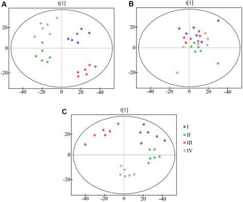 Image result for pca python code for nmr spectroscopy
