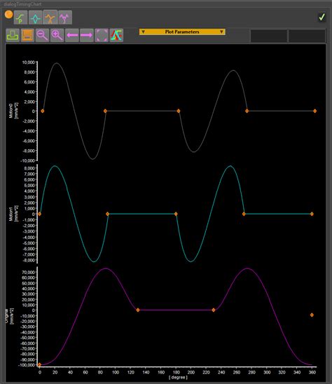 Image result for Motion Chartplotter