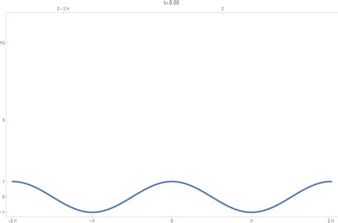 Image result for Method of Characteristics Example