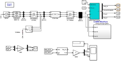 Grid Connection 的图像结果