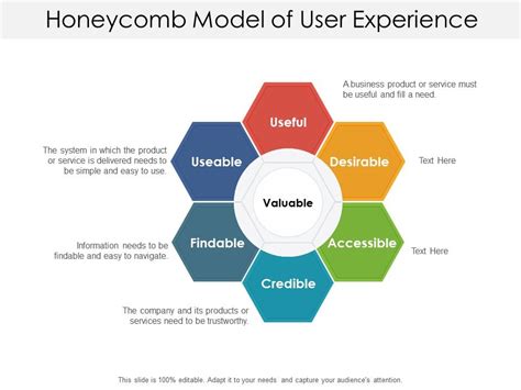 User-Experience Analysis Model 的图像结果