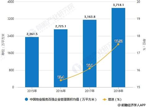 中国物业服务行业发展四大趋势 | 物业大数据