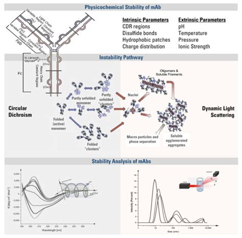 Sci. Pharm. | March 2022 - Browse Articles