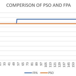 Image result for FPA Algorithm