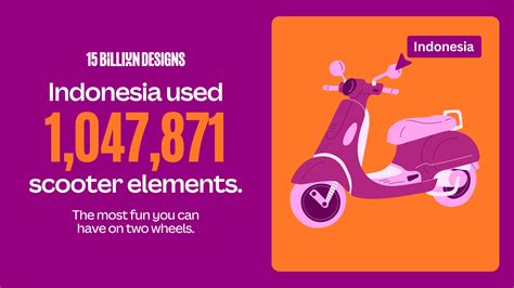 Celebrating 15 billion designs in Canva