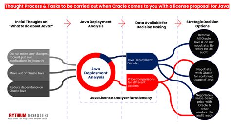 Image result for Java Runtime License