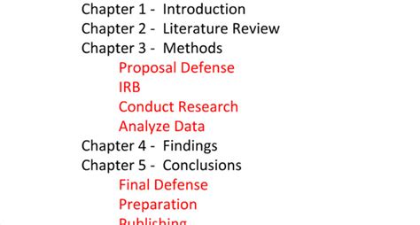 Image result for Dissertation Process