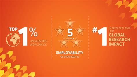 Image result for Aut Busines Computer Science Conjoin