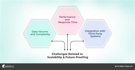 Image result for Scalability Challenges