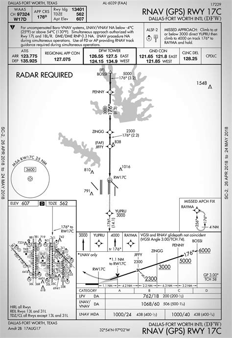 LPV Approach Landing 的图像结果