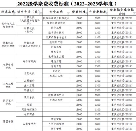 2024重庆大学研究生学费多少钱一年-各专业收费标准_大学生必备网