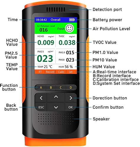 Air Quality Monitor, Indoor Air Quality Pollution Detector Accurate ...