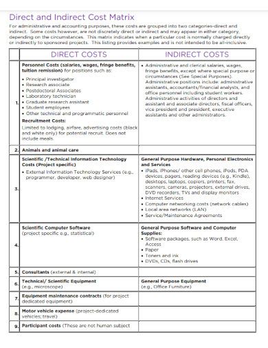 Image result for Indirect Cost Calculation Worksheet