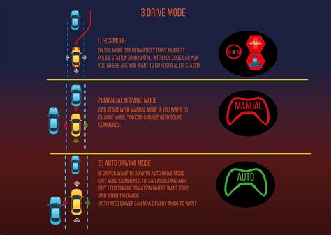 Image result for Interface Car Example in Java