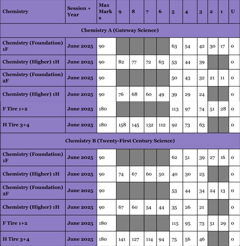 GCSE Grade Boundaries 2025 Explained for All Exam Boards