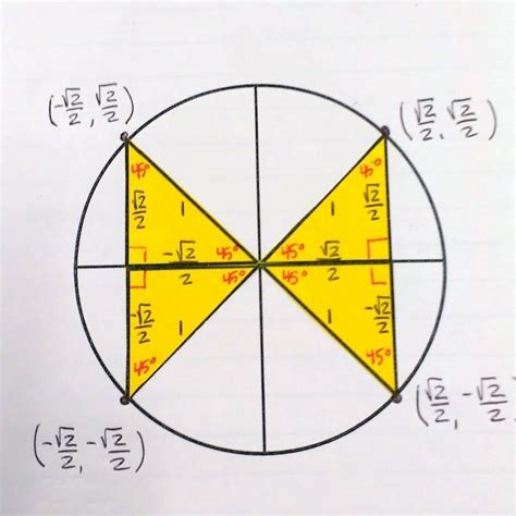 Image result for Empty Unit Circle