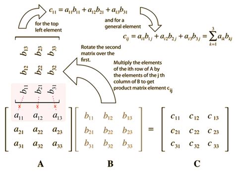 Mathematical Matrix 的图像结果