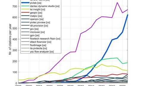 Image result for Pivlab MATLAB Tutorial