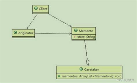 Setmnemonic Java Syntax 的图像结果