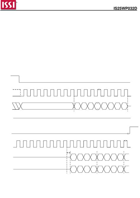 IS25LP032D, IS25WP032D Datasheet by ISSI, Integrated Silicon Solution ...
