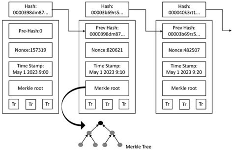 Blockchain-Based Multistage Continuous Authentication for Smart Devices