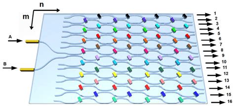 Image result for Integrated Quantum Optics Animation