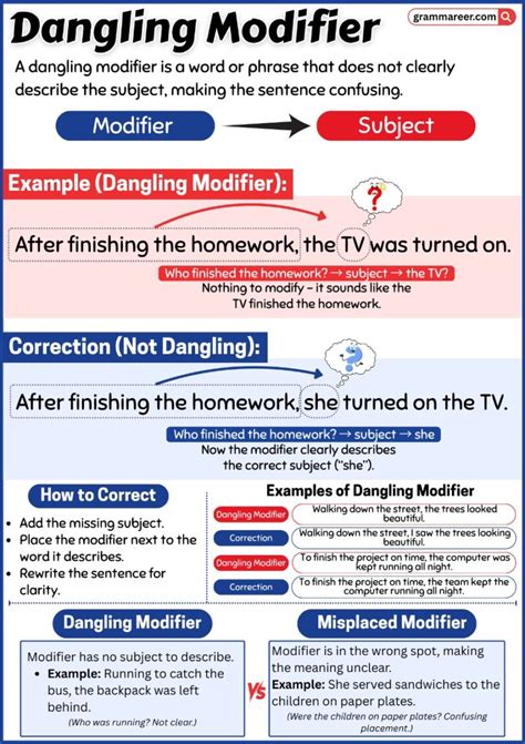 What Is a Dangling Modifier 的图像结果