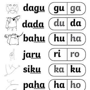 Latihan Suku Kata Terbuka dan Tertutup Tema Anggota Badan