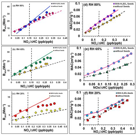 Secondary Organic Aerosol (SOA) from Photo-Oxidation of Toluene: 1 ...
