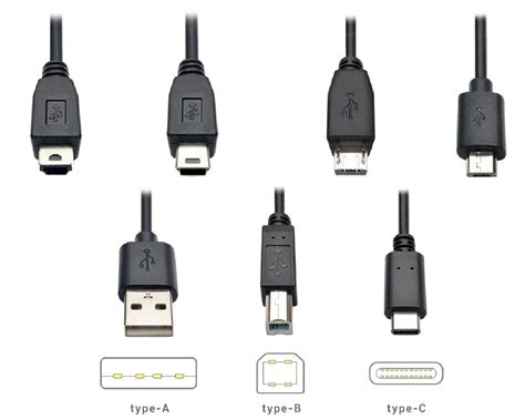 Image result for USB Module HS Code