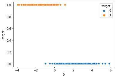 Image result for Feature Extraction for CSV File Python