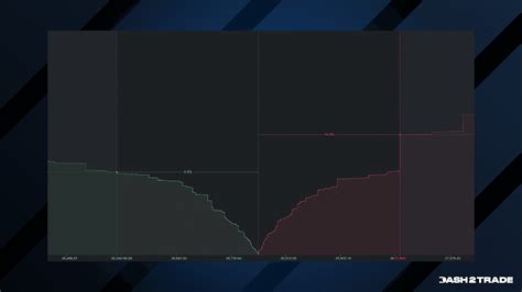 Image result for Depth Chart Crypto-Currency