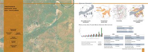 Bharuch Ankleshwar Development Plan 2041 | CEPT - Portfolio