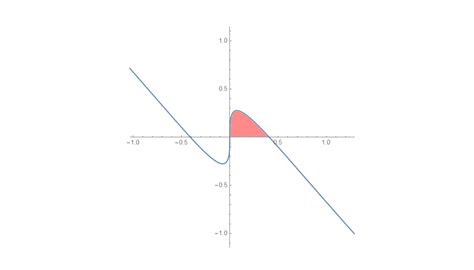 Image result for How to Solve Calculus Implicit Function