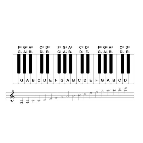 Image result for Beginning Piano Notes