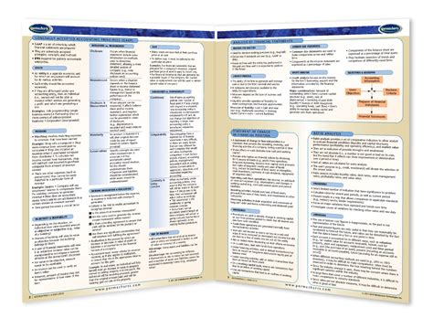 Accounting Study Guide 的图像结果