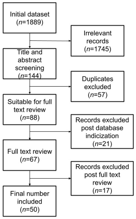 Predicting Survival in Patients with Brain Tumors: Current State-of-the ...