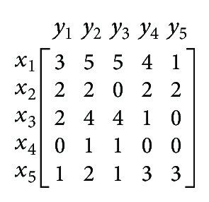 Image result for Bipartite Graph Example