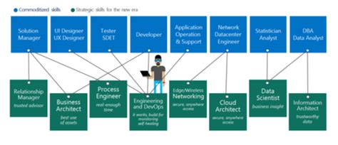 Assessment for Cloud Flashcards | Quizlet