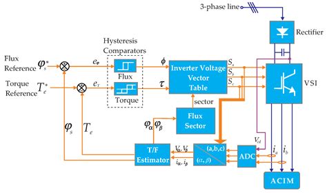 Image result for MATLAB Motor Driver Foc Using FPGA