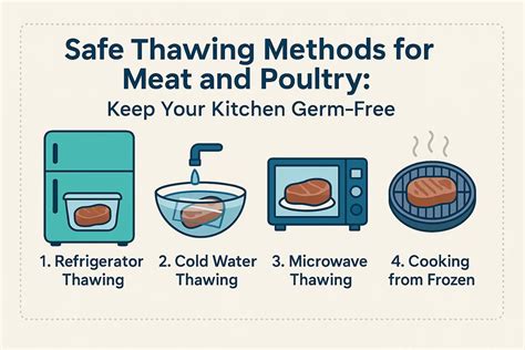 How to Thaw Meat Safely | Step‑by‑Step USDA Methods - My Food Service ...