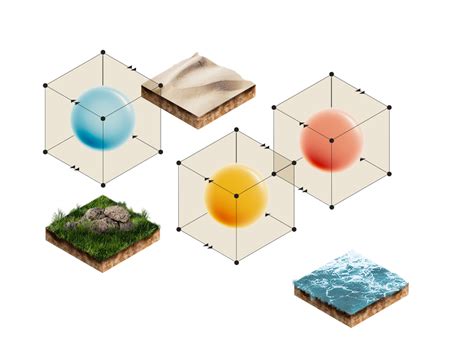 Ecosystem Design 的图像结果