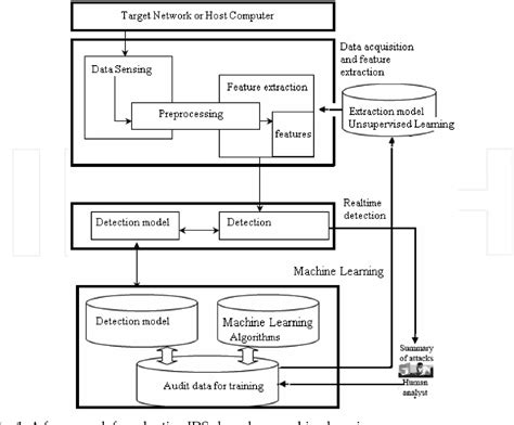 Sequential Machine Learning Model 的图像结果