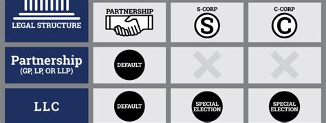 Image result for Entity Structure Chart