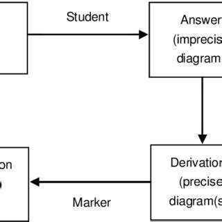 Computer-Based Model Example Simple 的图像结果