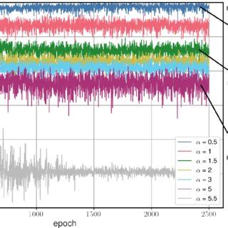 Image result for Control Model Complexity