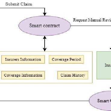 Insurance Claim 的图像结果
