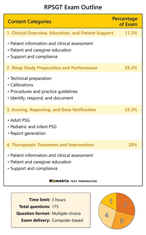 RPSGT Practice Exam First Sleep School, 59% OFF