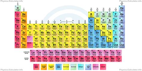 Image result for Print Set Code