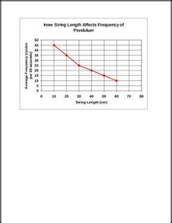 Image result for Line Graph Life Science